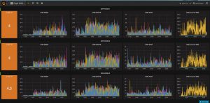 osd_activity