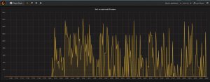 rbd_write_activity