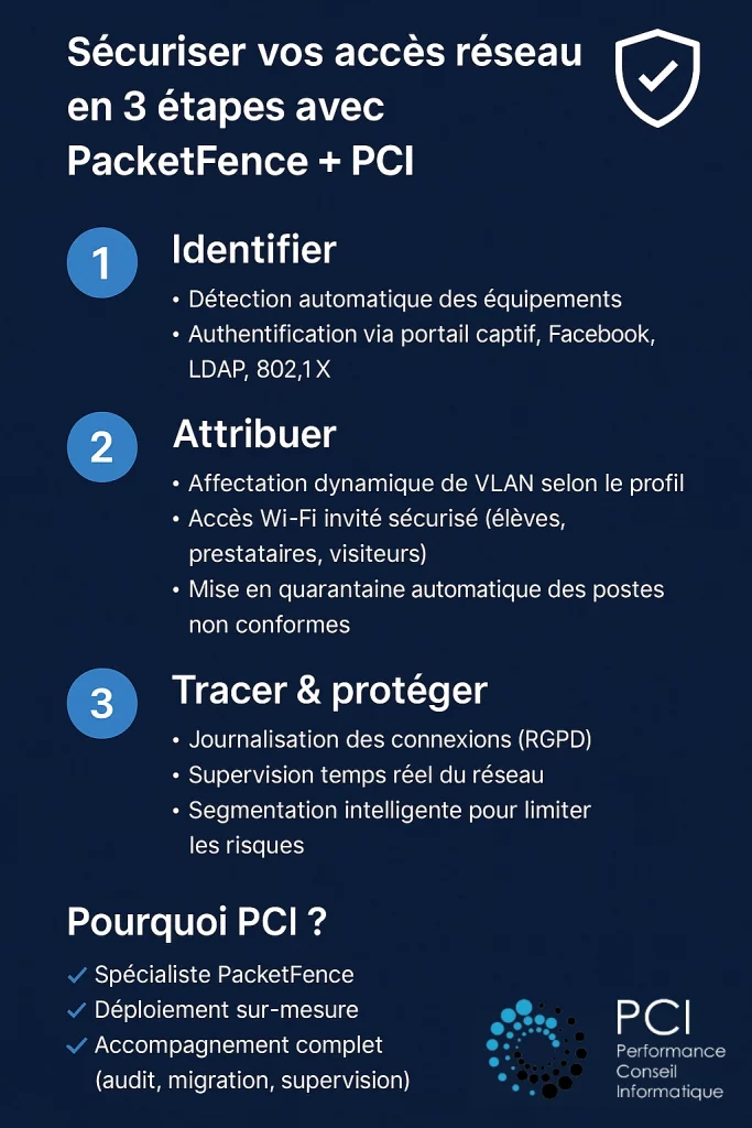 PCI - Intégrateur Packetfence